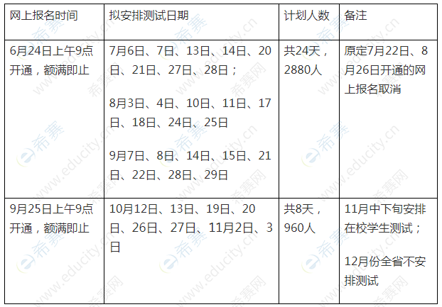 阜阳市测试站社会考生.png