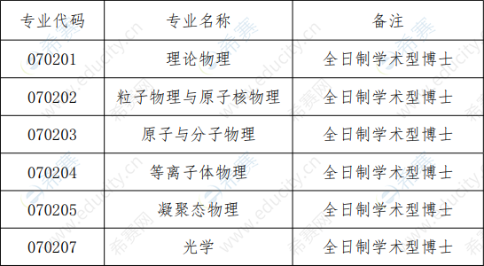 大连理工大学物理学院博士专业目录.png