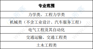 同济大学铁道与城市轨道交通研究院推免生专业.png