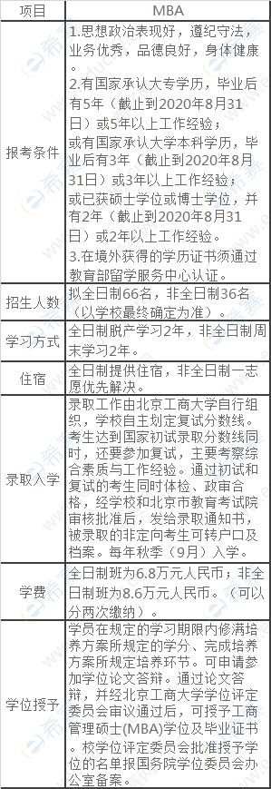 mba报名.png