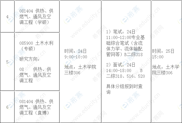 重庆大学土木工程学院推免生复试安排-2.png