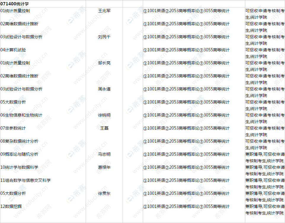 071400统计学.png
