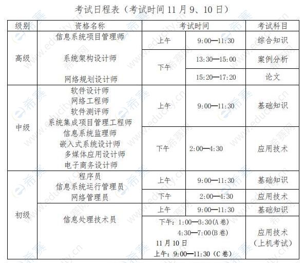 2019下半年河南软考考试时间安排.jpg