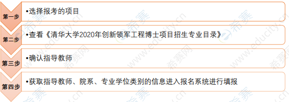 清华大学工程博士填报注意事项.png