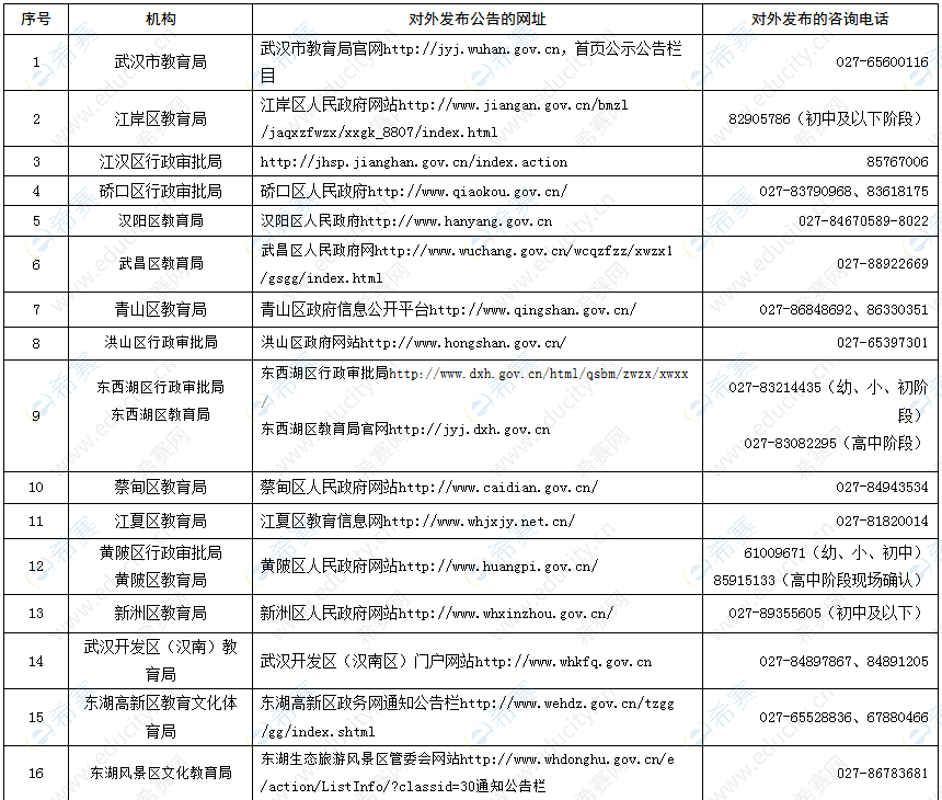 2019年秋季武汉教师资格认定公告发布网址