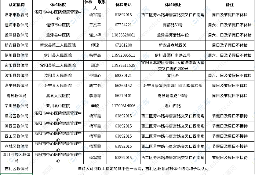 2019年下半年河南洛阳教师资格认定体检医院