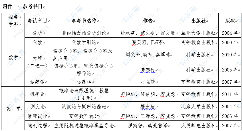西安交通大学数学与统计学院博士招生参考书目.png