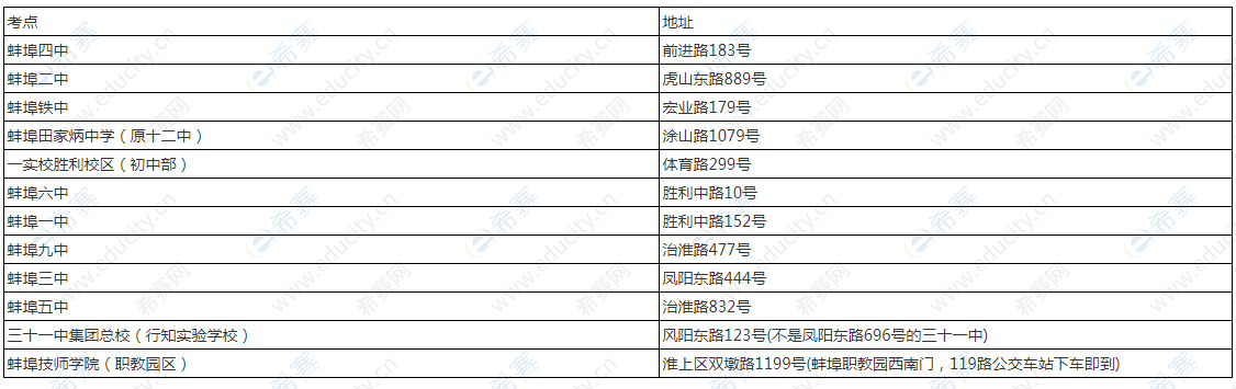 2019年下半年蚌埠市教师资格笔试考点设置表.png