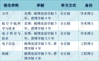 浙江大学航空航天学院招生计划与专业.png