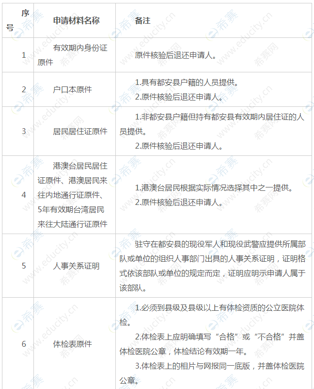 教师资格认定申请材料目录1.png