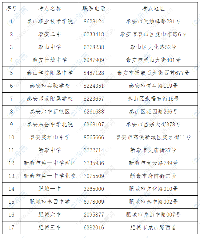泰安市2019年下半年中小学教师资格考试（笔试）知识点一览表.png