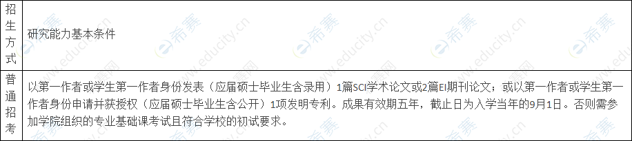 申请浙江大学控制学院博士生的研究能力基本条件.png