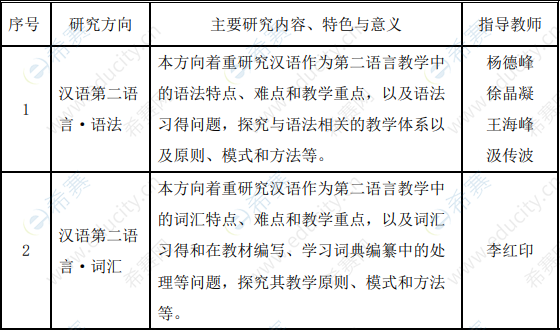 北京大学对外汉语教育学院招生专业目录01.png