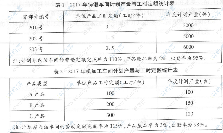 人力資源管理師