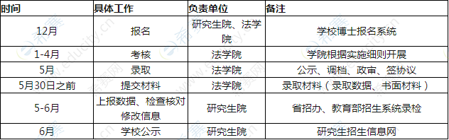 西安交通大学法学院2020博士研究生招生时间安排.png