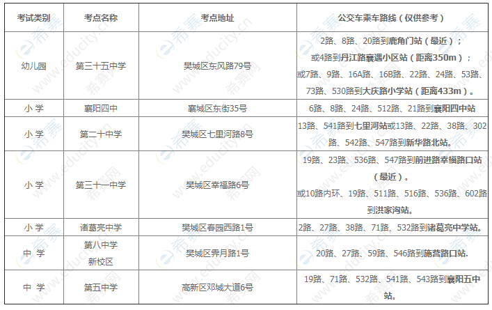 2019下半年湖北襄阳中小学教师资格考试（笔试）襄阳考区知识点安排.png