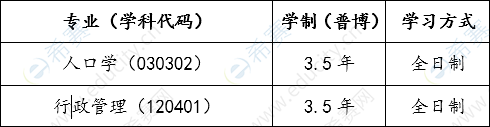 浙江大学公共管理学院招生计划与专业01.png
