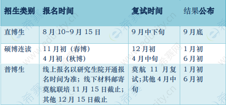 浙江大学航空航天学院博士生申请时间.png