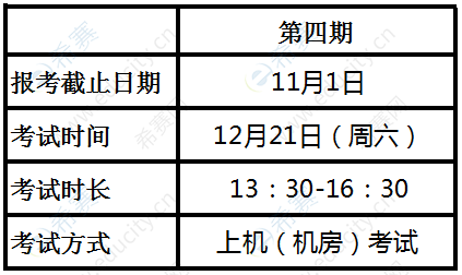 2019年12月第四期ACI注冊國際心理咨詢師報名時間