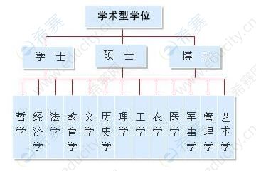 博士学术学位专业种类.jpg