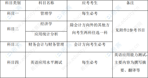 西安交通大学管理学院博士专业课考核科目.png