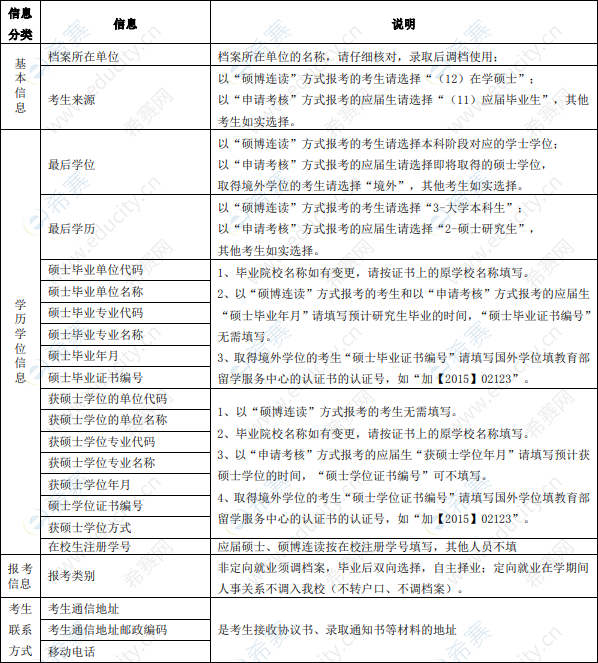 江南大学报考攻读博士学位研究生信息核对表.png
