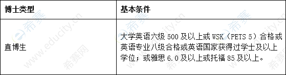 浙江大学申请公共管理学院博士研究生外语水平的基本条件01.png