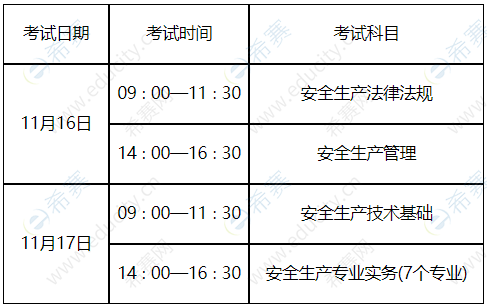 2019年度中級(jí)注冊(cè)安全工程師職業(yè)資格考試具體考試時(shí)間.png