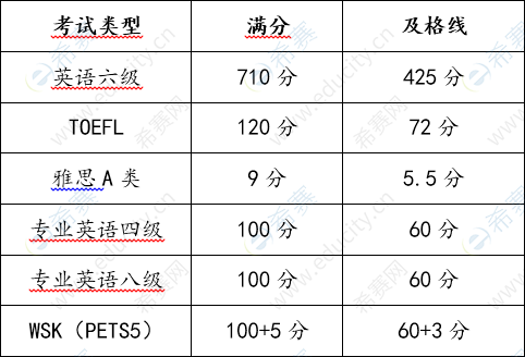 中国农业大学动物医学院考博英语成绩要求.png