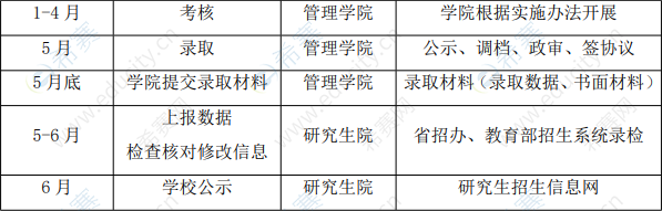 西安交通大学管理学院考博流程02.png