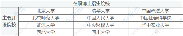 在职博士双证5所高校.png