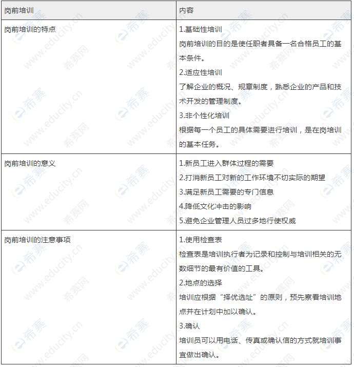 崗前培訓(xùn)的基本理論