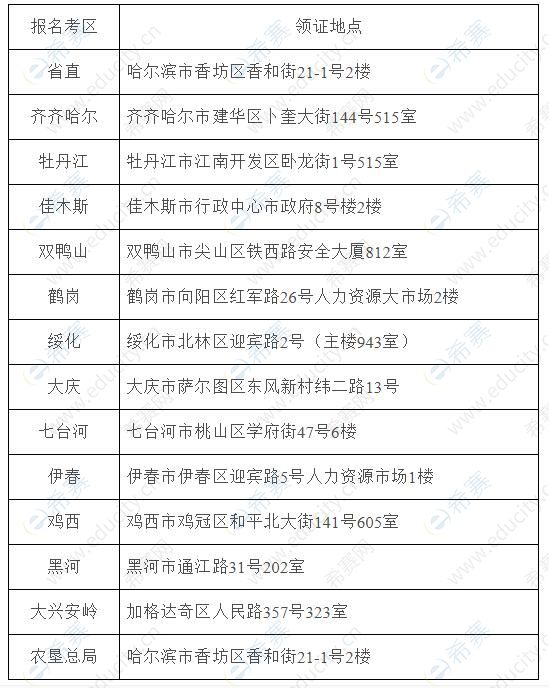2019上半年黑龙江软考证书领取地址.jpg
