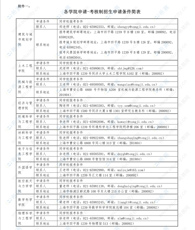 同濟大學2020年申請考核制招收攻讀博士學位研究生招生申請條件簡表01.png