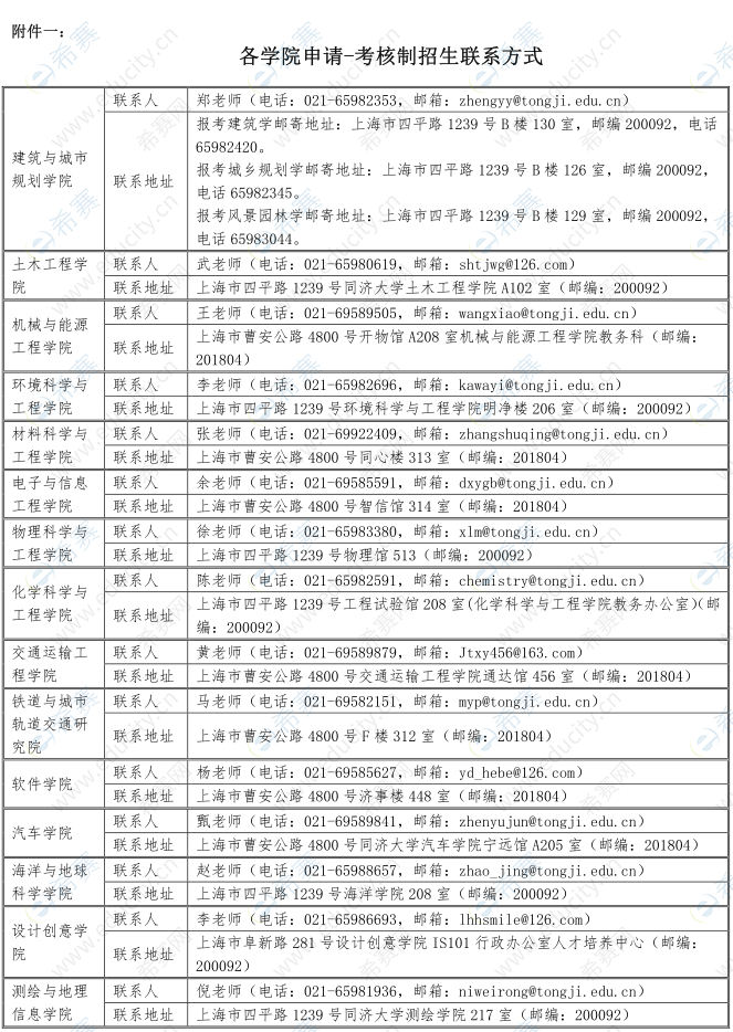 同濟大學2020年非全日制工程類專業(yè)學位博士研究生各學院招生聯系方式.png