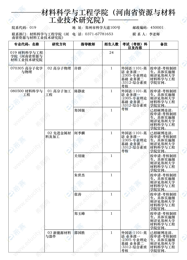 郑州大学材料科学与工程学院2020年博士研究生招生计划01.png