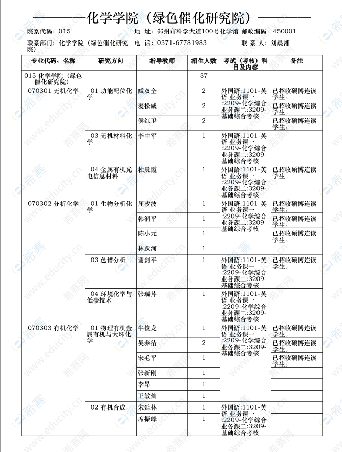 郑州大学化学学院2020年博士研究生招生计划.png