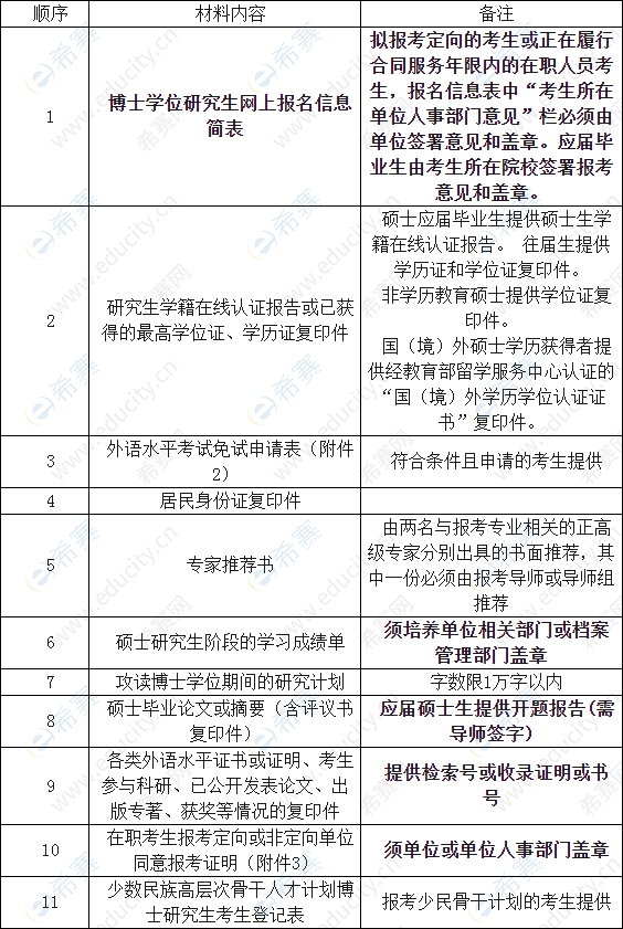 四川大学法学院2020年普通招考博士研究生申请入学提交清单.png