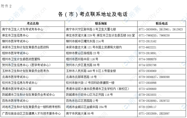 2020年广西护士执业资格考试现场确认地点.png