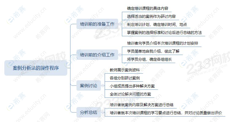 案例分析法的操作程序