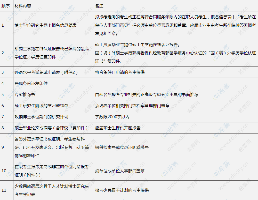 四川大學(xué)原子與分子物理所研究所2020年普通招考博士研究生入學(xué)申請(qǐng)材料清單.png