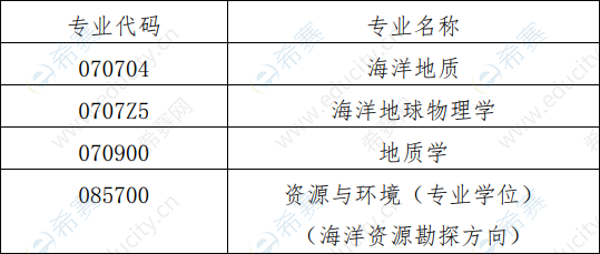 中国海洋大学海洋地球科学学院2020年博士研究生“申请-考核”制招生专业.png