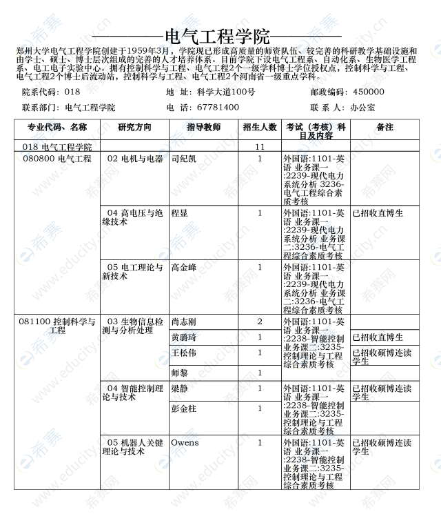 郑州大学电气工程学院2020年博士研究生招生计划.png