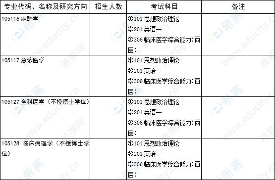 山东大学临床医学院博士研究生招生专业及考试科目05.png