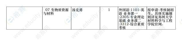 郑州大学材料科学与工程学院2020年博士研究生招生计划03.png