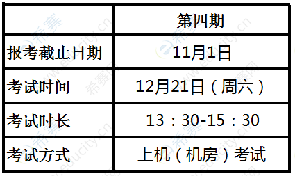ACI注册国际营养师12月份报考时间.png