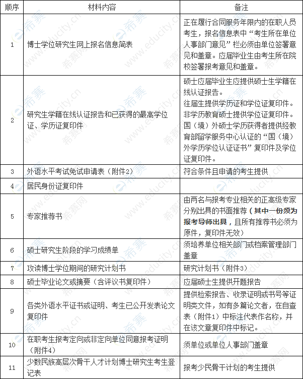 四川大学商学院2020年普通招考博士研究生入学申请材料清单.png
