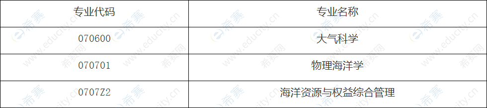 中国海洋大学海洋与大气学院“申请-考核”制招生专业.png