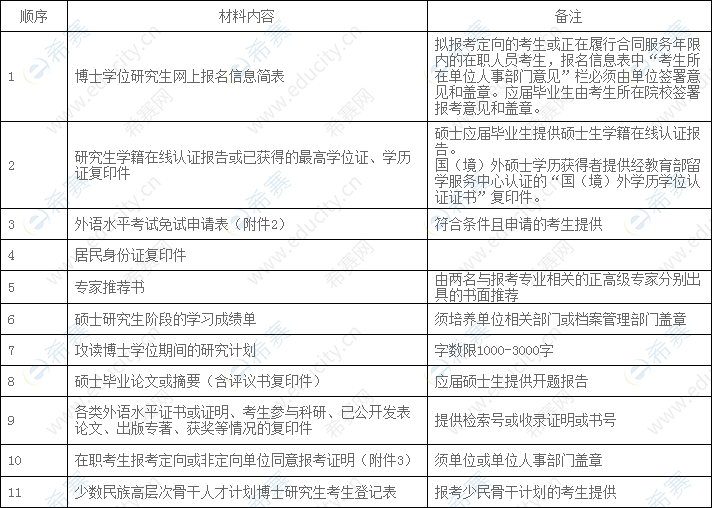 四川大学物理学院2020年普通招考博士研究生入学申请材料清单.png