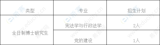 武漢大學(xué)黨內(nèi)法規(guī)研究中心2020年博士研究生招生計(jì)劃.png